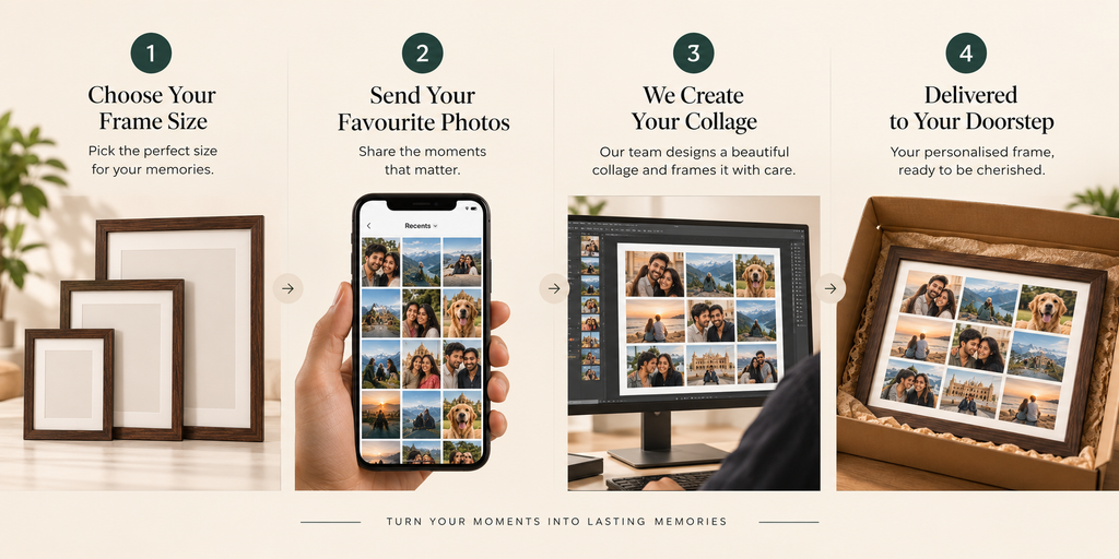 A four-step collage showing a personalized photo frame service: choose frame size, send photos, create collage, and deliver framed photos. The top and bottom panels show wooden picture frames and a hand holding a phone with photo thumbnails, on a light beige background.